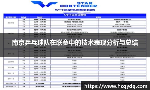 南京乒乓球队在联赛中的技术表现分析与总结